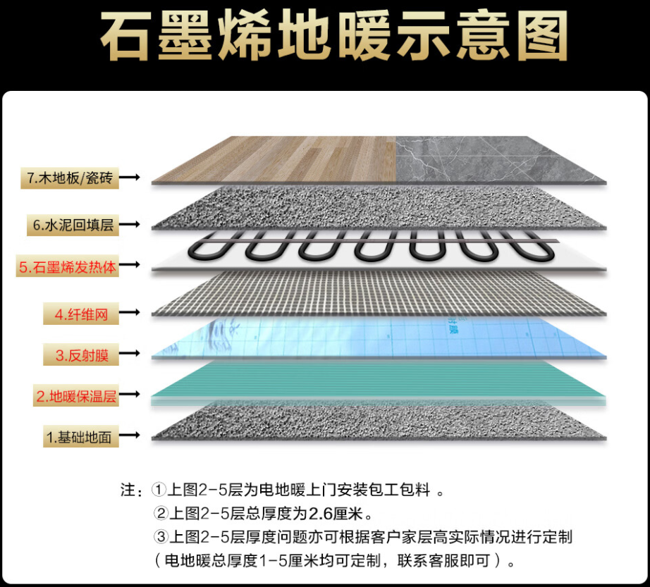 龙沙区 石墨烯电地暖公司哪家好？施工质量核心标准